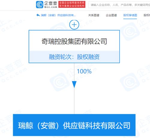 奇瑞控股进军供应链管理，新公司注册资本1亿元开启汽车产业新布局