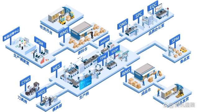 云智汇携手恒天伟焱 赋能3C电子行业“智”造突破，重塑供应链管理新格局