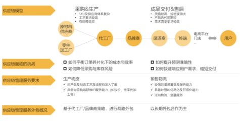 消费电子行业供应链物流模型解析 驱动效率与韧性的核心引擎
