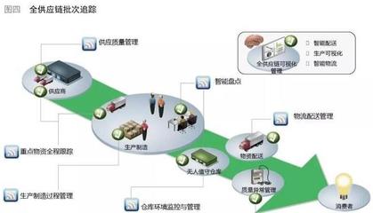 智能制造跨入精益管理新时代 供应链管理服务的变革与升级